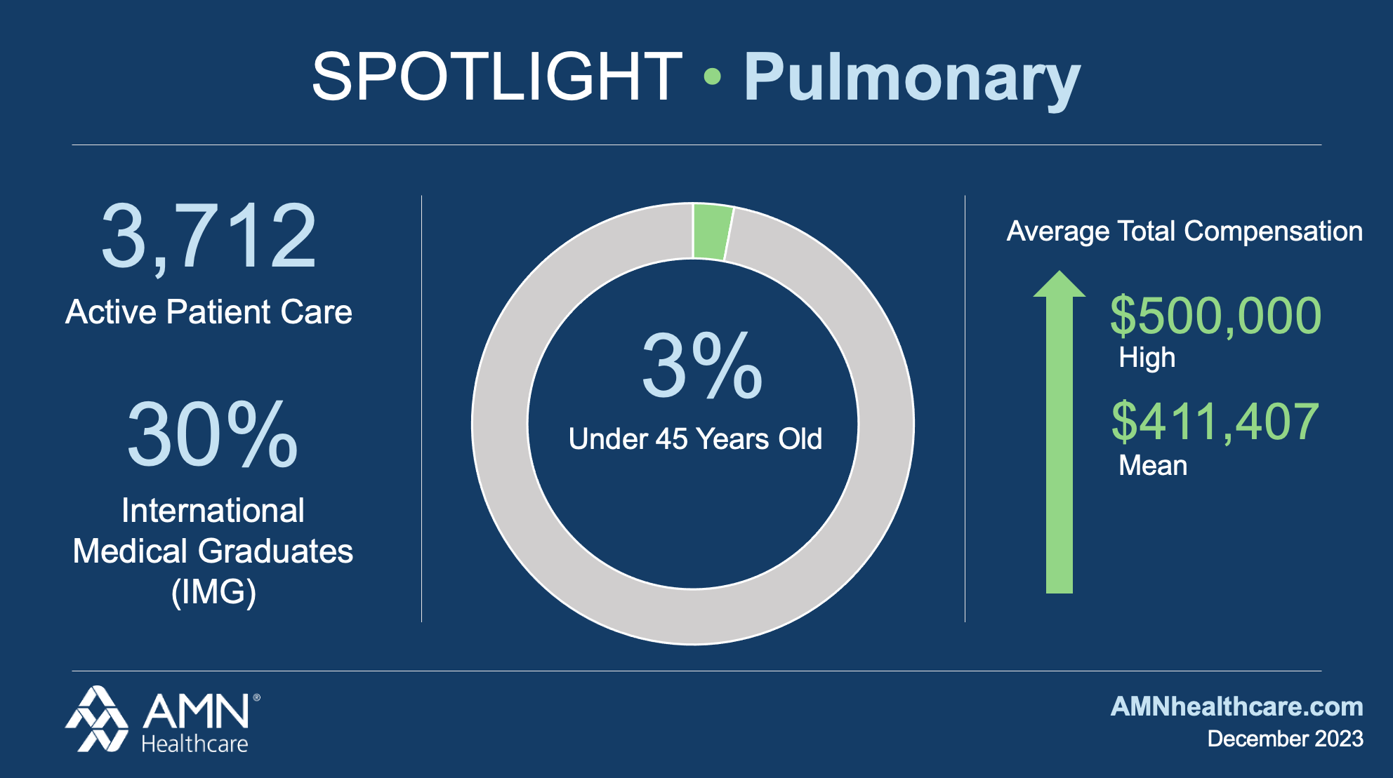 Pulmonary Specialty Spotlight - Feb 2024.png