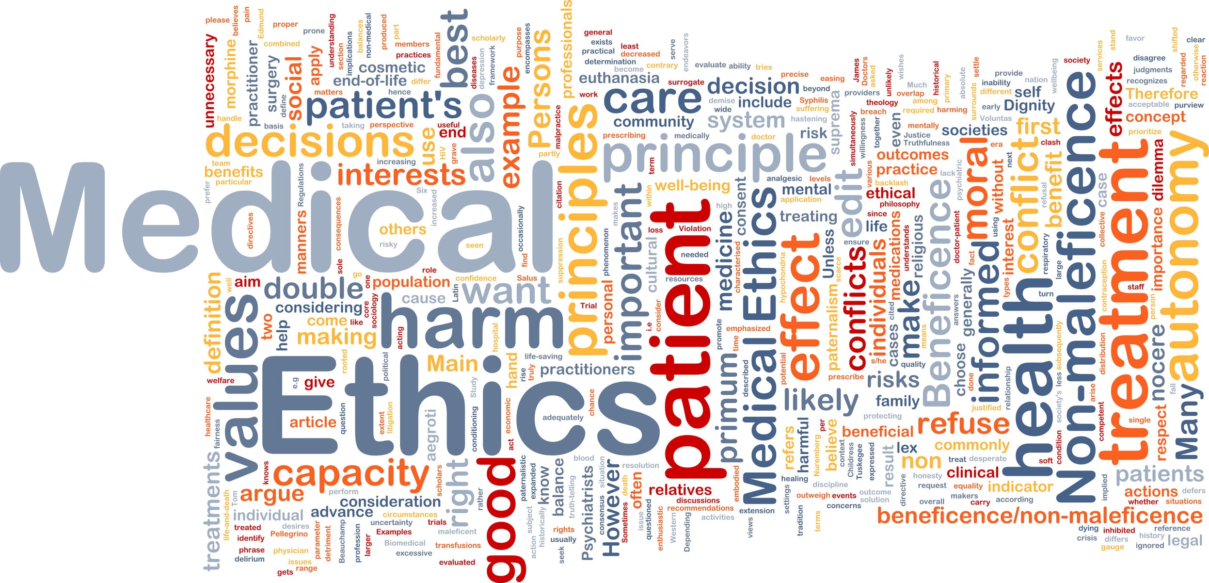 Five Top Ethical Issues In Healthcare AMN Healthcare